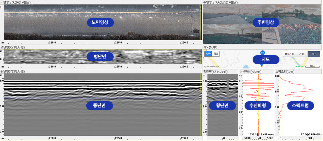 노면영상, 평단면, 종단면, 주변영상, 지도, 횡단면, 수신파형, 스펙트럼